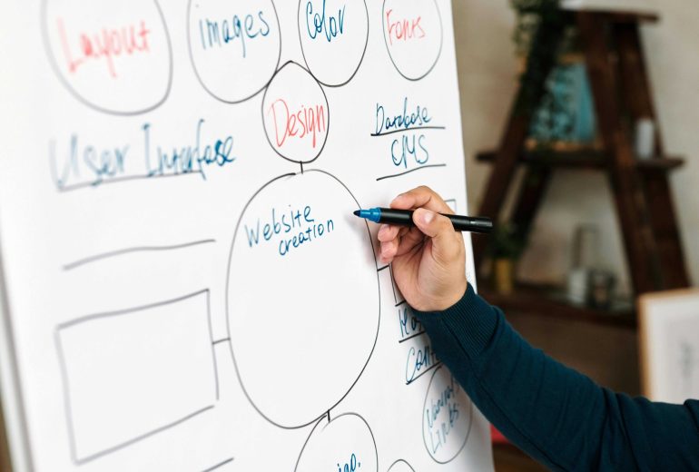 12. The Best Marketing Channels for Small to Mid-Sized Businesses in Dallas